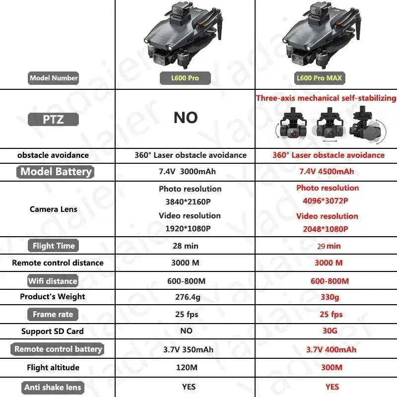 L600 PRO RC ドローン 4K HD デュアルカメラ - Drone Vs Rc Helicopter のレビューと価格